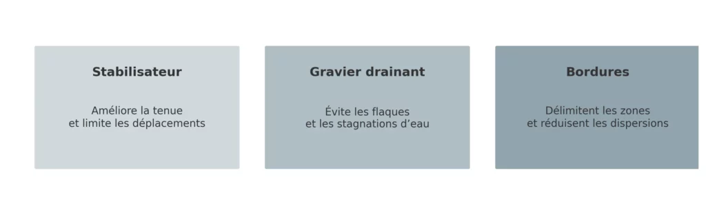 schema astuces gravier