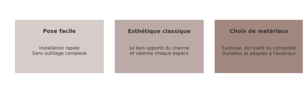 schema avantages caillebotis bois