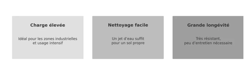 schema avantages caillebotis metal