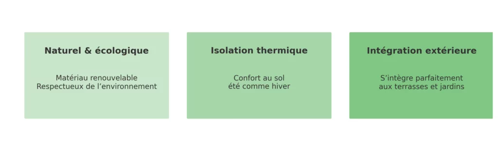 schema caillebotis bois