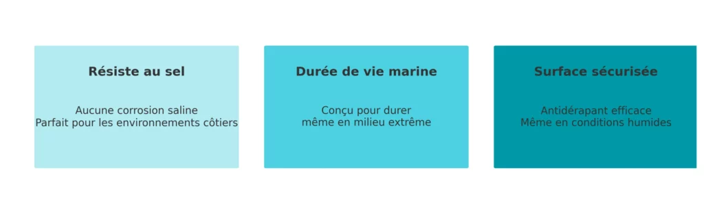 schema polyester maritime