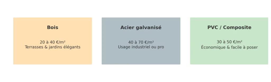 schema prix caillebotis