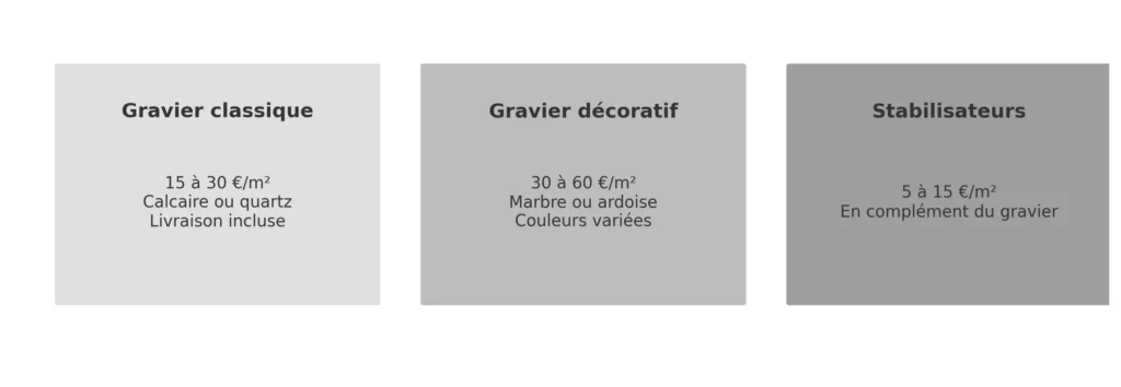 schema prix gravier
