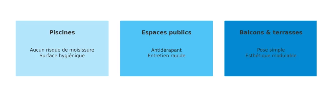 schema usages caillebotis
