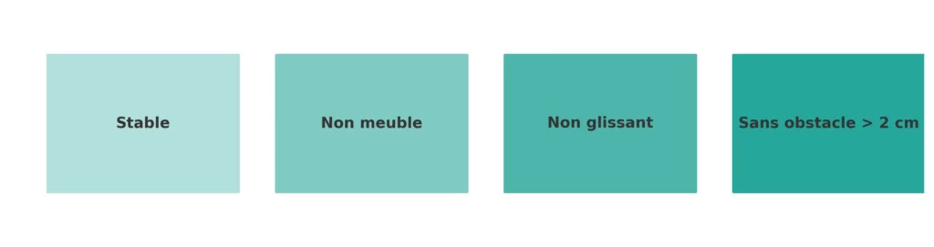 schema conditions accessibilite pmr