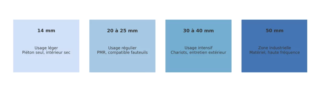 schema epaisseurs caillebotis