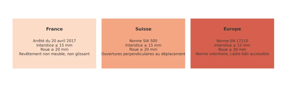 schema normes france suisse europe