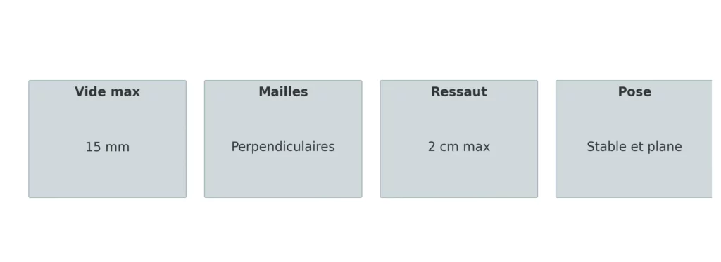 schema normes pose pmr